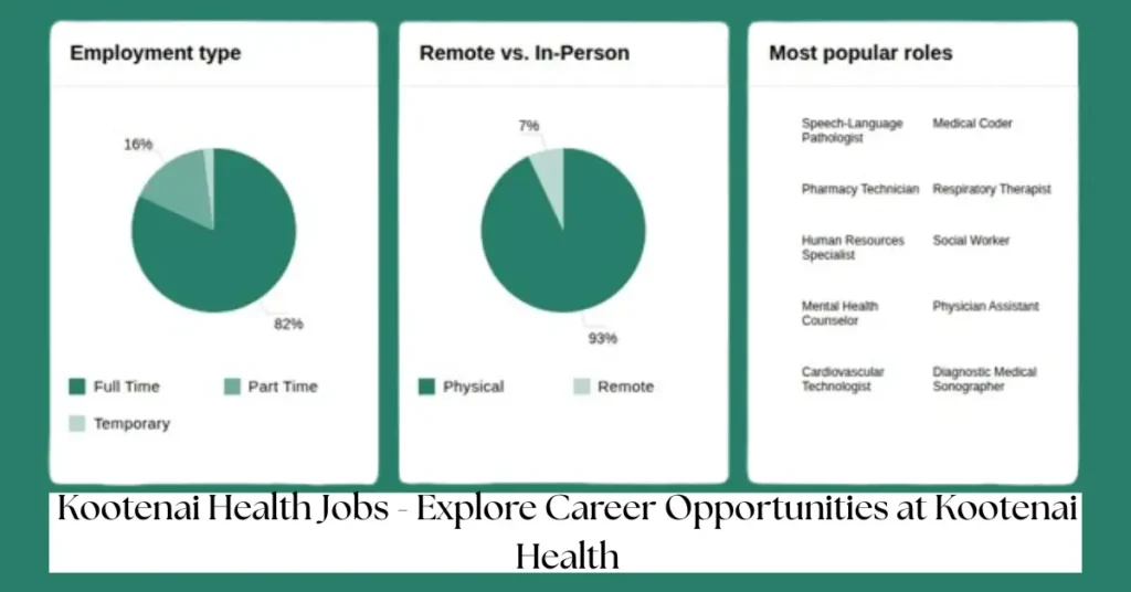 Kootenai Health Jobs – Explore Career Opportunities at Kootenai Health kootenai health jobs - explore career opportunities at kootenai health