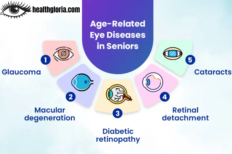 most common eye diseases and conditions