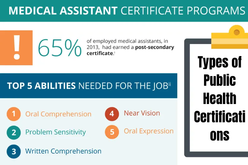 types of public health certifications
