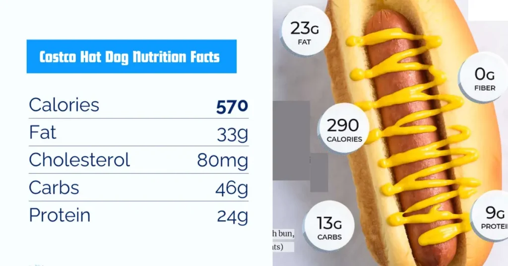 costco hot dog nutrition facts