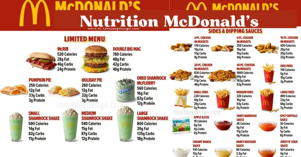 nutrition mcdonald’s